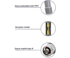 Qoltec LoRa antena 12dBi 868 MHz lauko 1.5m