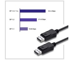 QOLTEC 50586 Qoltec DisplayPort v1.4 vyriškas / DisplayPort v1.4 vyriškas 1,5 m