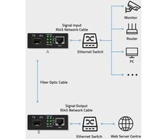 Qoltec 52295