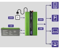 QOLTEC 51942 grynos sinusinės bangos keitiklis, monolitas / akumuliatoriaus įkroviklis / UPS / 1000 W / 2000 W / 12 V iki 230 V / LCD