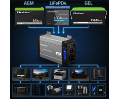 Qoltec Pure Sine Wave | 12V na 230V | 1000/2000W