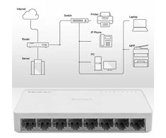 Šakotuvas Qoltec 52248 Tinklo jungiklis | 8 x RJ45 prievadas | 1000Mbps | LAN