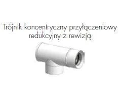 De Dietrich KONCENTRINIO JUNGIMO MARŠTIŠKAS