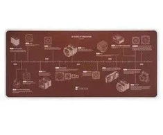 NOCTUA NP-DM3 - desk pad 90 x 40 cm