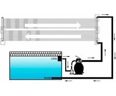 Baseino šildymo plokštės, 2vnt., 80x310cm (2x313994)