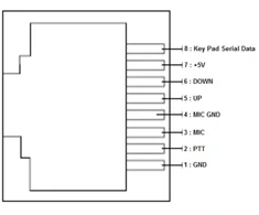 CRT mikrofonas su RJ45 jungtimi, skirtas CRT radijo stotelei MICRON UV