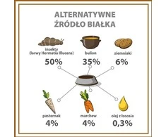 PUPIL Premium Insect – drėgnas ėdalas šunims – 400g