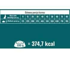 Pupil Premium PUPIL Prime Rich in jautiena with vegetables – sausas Maistas šunims – 10kg