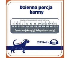 VET RESPONSE Urinary – sausas Maistas šunims – 1,6kg