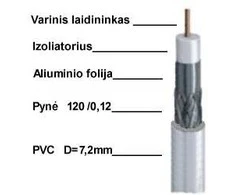 Cabletech Koaksialinis kabelis F690BV varinis 75om, Ø7.2mm, baltas