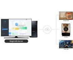 SAMSUNG licence MagicInfo Premium S