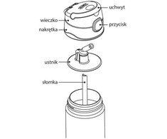 Thermos Vaikiškas termosas su šiaudeliais – rožinis