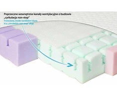 MATEX Ortopedinis čiužinys AERO 120x60x10 [TB0340]