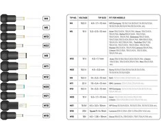 Įkroviklis nešiojamam kompiuteriui Yenkee 100-240V, 20V, 2A, 90W, -