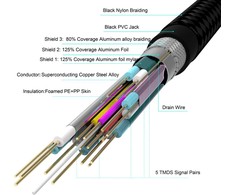 YCH 130 HDMI 2.0 / 4K cable 3m YENKEE