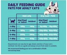 Edgard Cooper – Cat Adult Vetfood Paté ėriena/vištiena – 85g