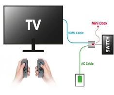 Steelplay – Mini dokas – USB-C / HDMI adapteris („Switch“ / „Mac“)