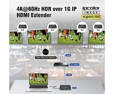 Id4Av EXTENDERIO SIŲSTUVAS HDMI-EX-IP-4K-X1/TX