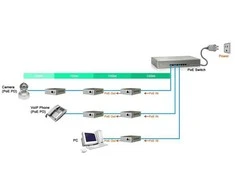 ILGIKLIS ETHERNET+PoE SPT-POE/1-POE-BT GTX