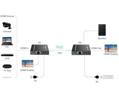 Inny D ILGIKLIS HDMI-EX-70IR-4KV2
