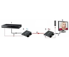 Dahua Technology SUSIJĘS HDMI PFM700-E DAHUA
