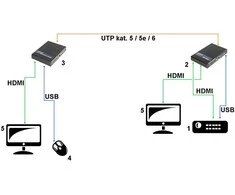 Inny D ILGIKLIS HDMI+USB-EX-100-4K