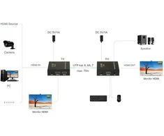 Carruzzo Ilgiklis HDMI+USB-EX-70-4KV2