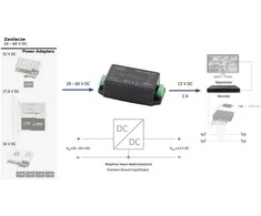 MAITINIMO KEITIKLIS DCDC-12V2A-SD PULSAR