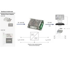 MAITINIMO KEITIKLIS DCDC-12V4A-SE PULSAR