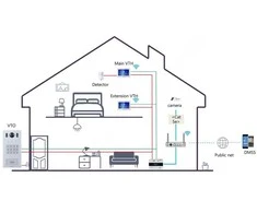 VAIZDASPYNĖ VTO3222E-P IP / 2-Wire DAHUA