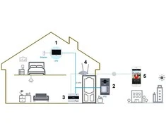 Dahua IP domofono kamera VTO3312Q-P. 4 abonentai. 2MP 125°. SIP. IP65, IK08
