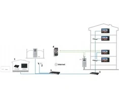 VAIZDASPYNĖ VTO6222E-P DAHUA