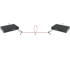 Molex Pn SINGLE-MODE MODULES GTS-SFP-GE-LX KOMPLEKTAS TXRX