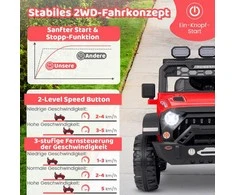 Promotions Elektrinis automobilis, 105x67x70 cm, baltas
