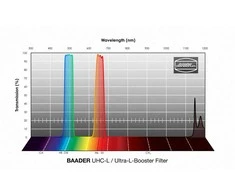 BETA Baader UHC-L / Ultra-L-Booster 1,25" filtras