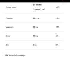 4+ Nutrition Basic pH+ 30 pak. elektrolitai