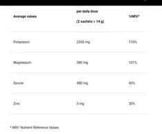 4+ Nutrition Basic pH+ 30 pak. elektrolitai