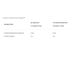 4+ Nutrition CRM+ Creatine Monohydrate 400g