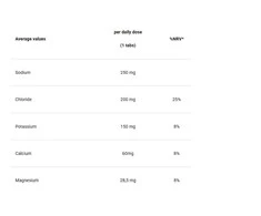 4+ Nutrition Electrolyte 5+ 80 g 20 tabl.