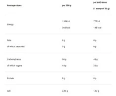 4+ Nutrition Fuel+ 45 CHO 600 g