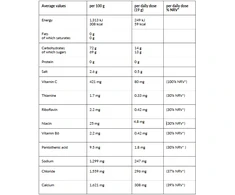 4+ Nutrition HYDRA MATCH+ 20pak x 19g
