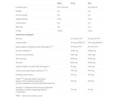 Applied Nutrition ABE Pump 500g : Skonis - Gervuogių