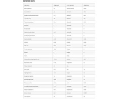 Azgard Nutrition Azgard Multivitamin 90 tabl.