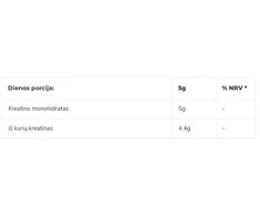Iconfit Creatine Monohydrate 300g