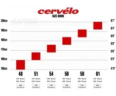 Žvyro dviratis Cervelo Aspero GRX RX610 Sea Ice