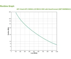 APC Smart SMT1500RMI2UC