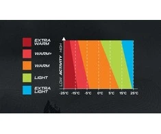 VIKING Arctis komplektas „Polartec“ vaikiški apatiniai, 114-116 cm dydis, juodas