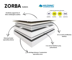 Čiužinys Hilding Family Zorba 80x200