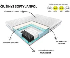 Čiužinys Softy Sleeping Expert 100x200