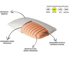 Pagalvė SOYA FlexyFlex